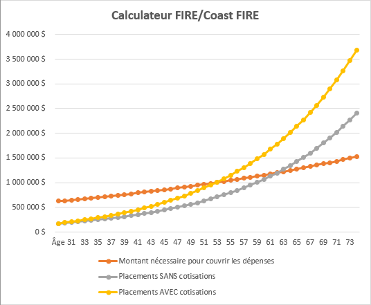 Fichier Excel – Graphique du calculateur « FIRE/Coast FIRE » incluant le point d'intersection