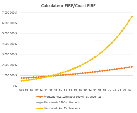 Graphique – Exemple 2 de calculs « Coast FIRE » et du point d'intersection (FIRE) de Mr R101