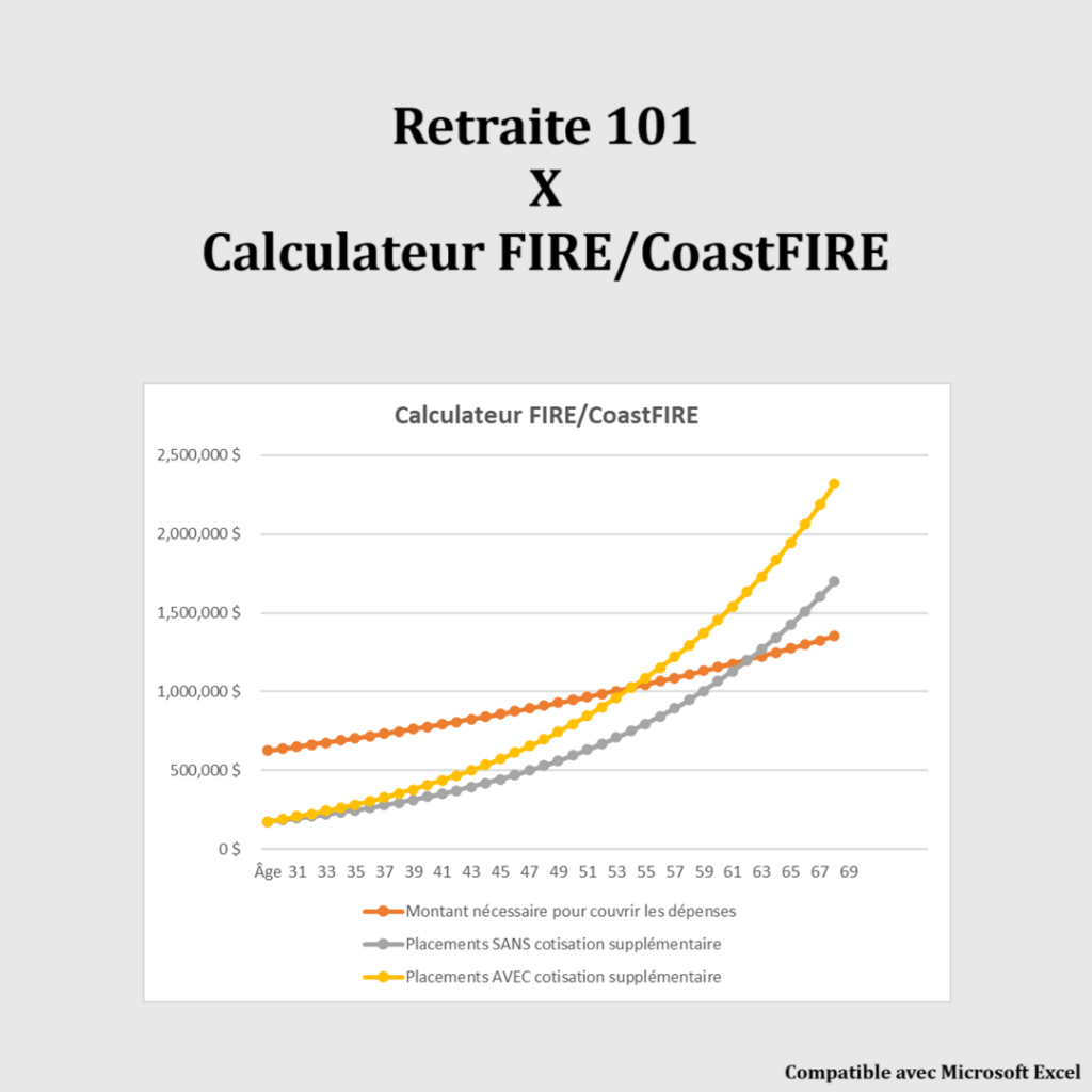 Calculateur FIRE/CoastFIRE