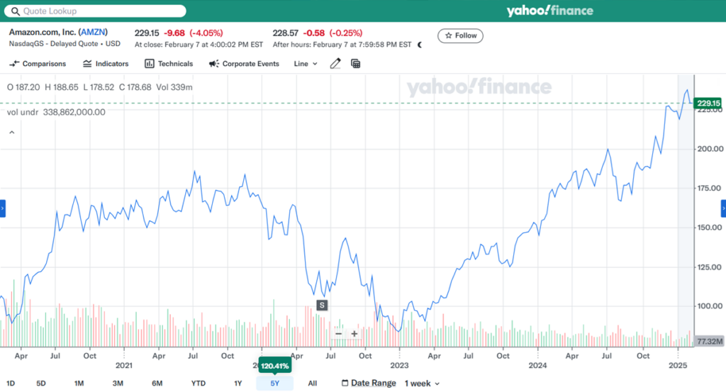 Comment acheter des actions d’Amazon : Cours de l’action « AMZN » sur le NASDAQ