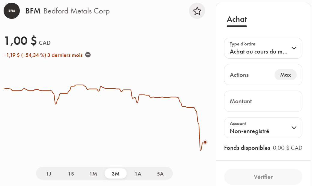 Action BFM (Bedford Metals Corp)