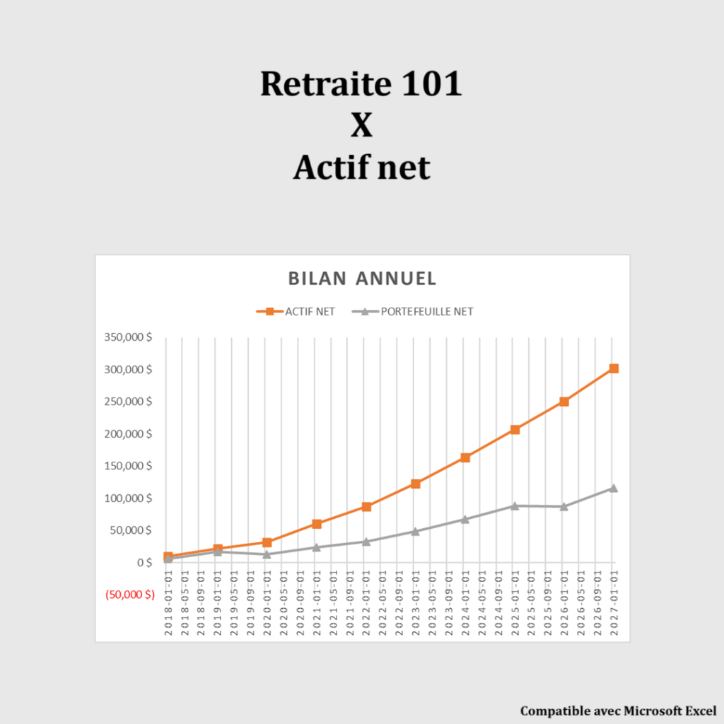 Outil de calcul de l'actif net