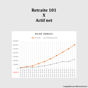 Rregop Comment inclure le RREGOP dans l'actif net? - Retraite 101