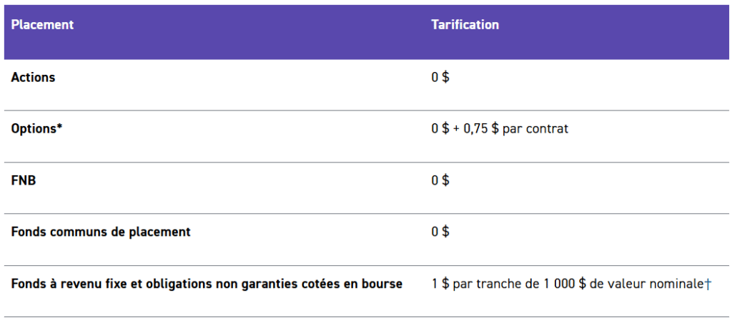 Frais de négociation sur Qtrade